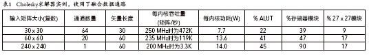 Altera: FPGA集成硬核浮點DSP