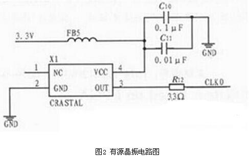 揭秘FPGA電機測速系統